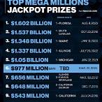 lottery jackpot today